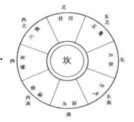 丁已八卦,揭秘阴阳五行与宇宙奥秘的智慧之门