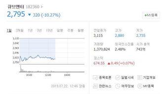 cube娱乐公司股价,市场走势与投资前景展望